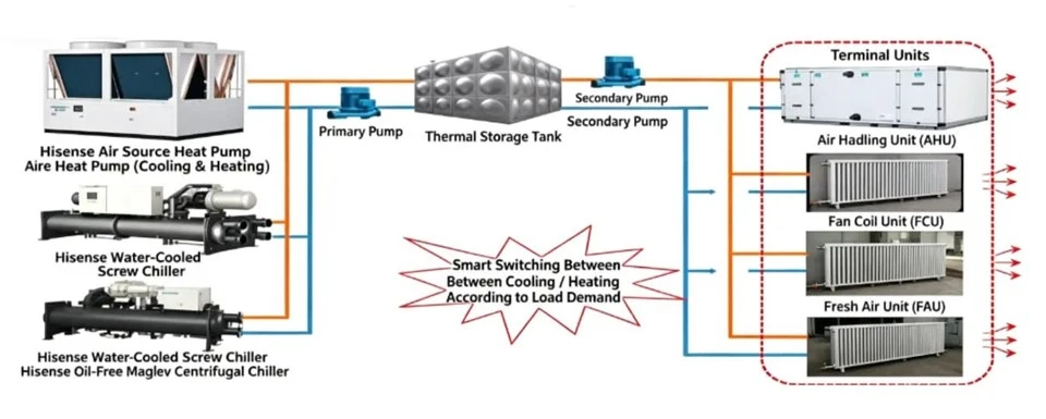 Greenhouse Temperature Control System high quality